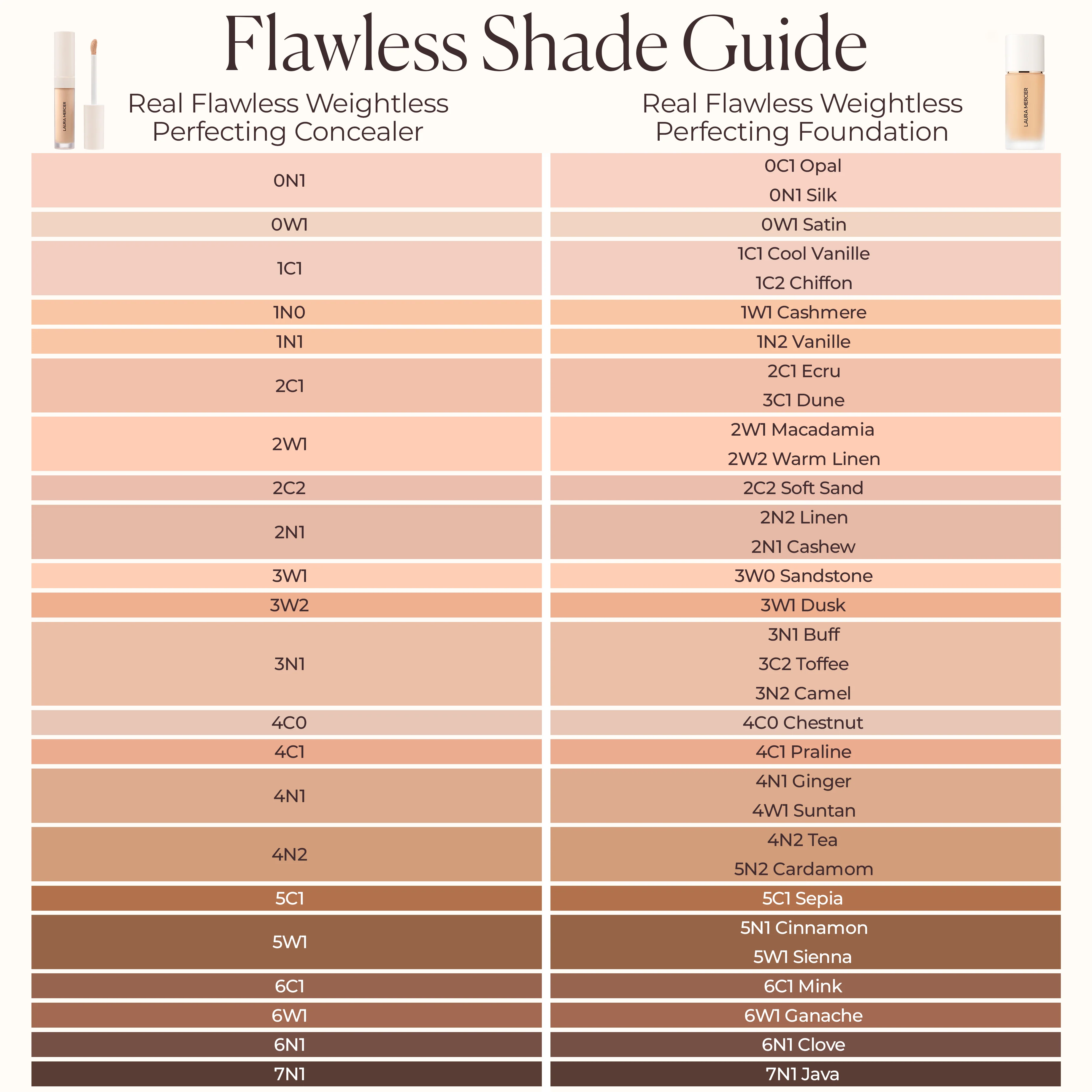 Real Flawless Weightless Perfecting Serum Concealer - Image 72