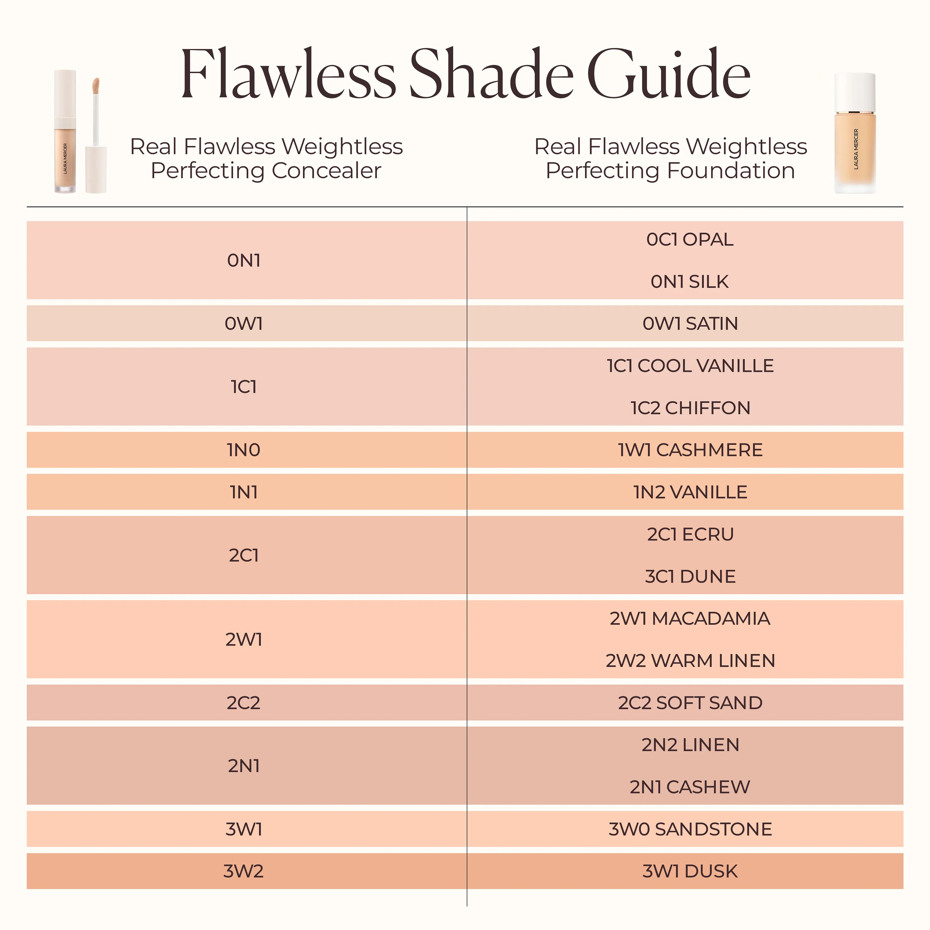 Real Flawless Weightless Perfecting Serum Concealer - Image 127