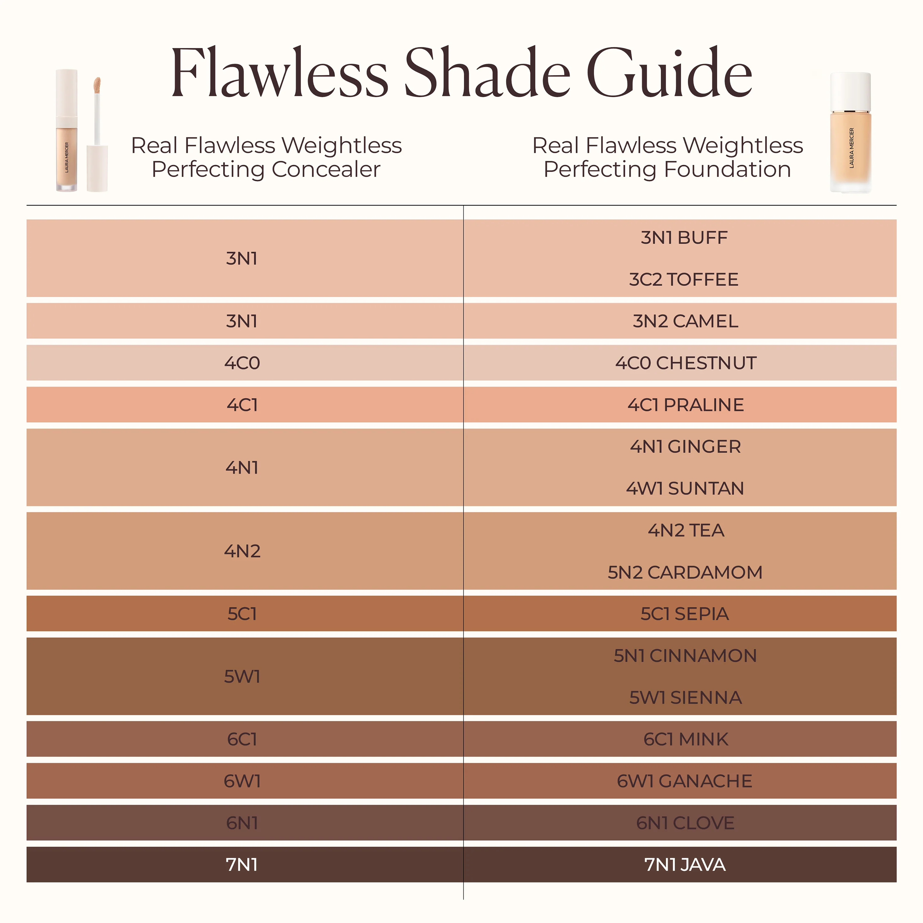 Real Flawless Weightless Perfecting Serum Concealer - Image 137
