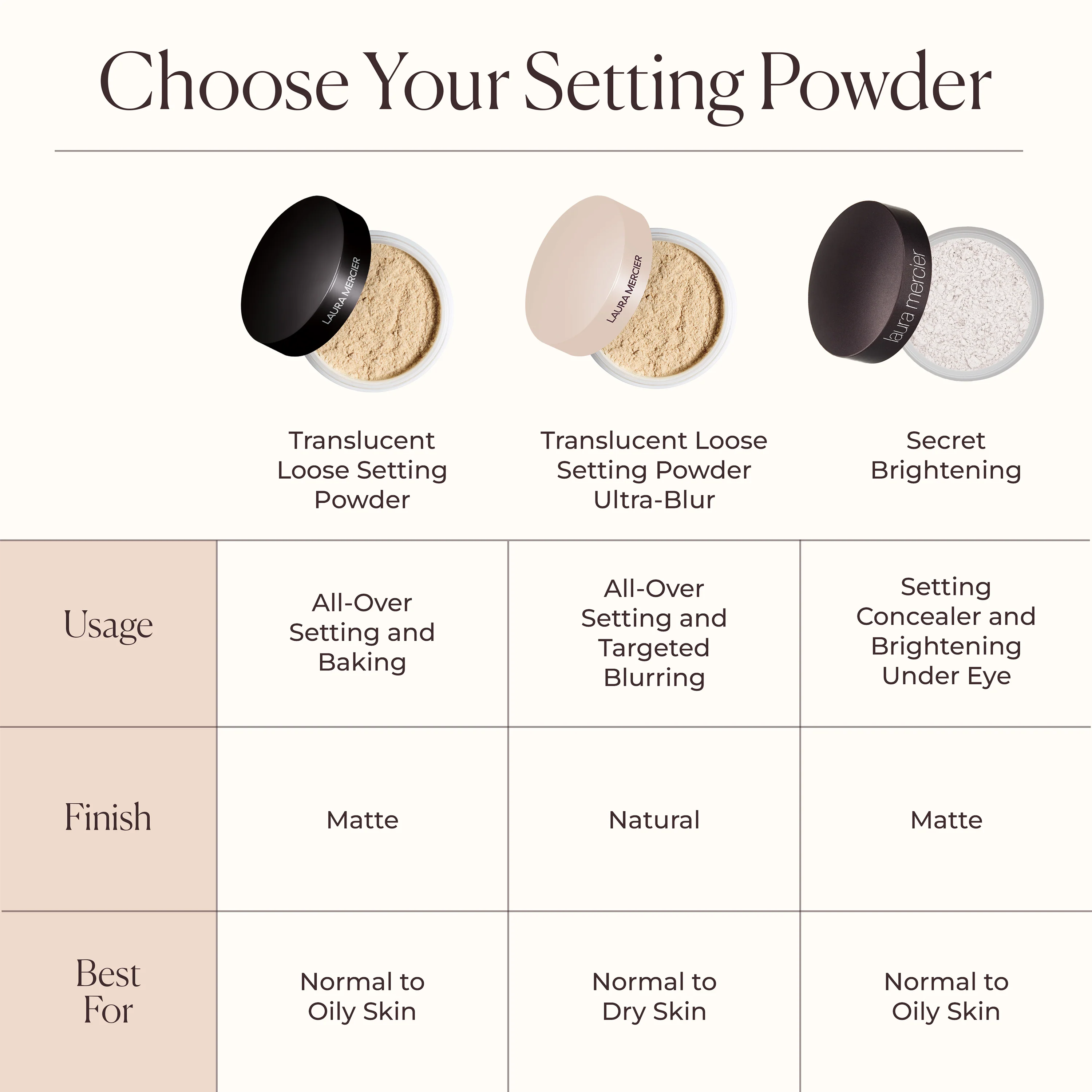 Translucent Loose Setting Powder - Mini - Image 27