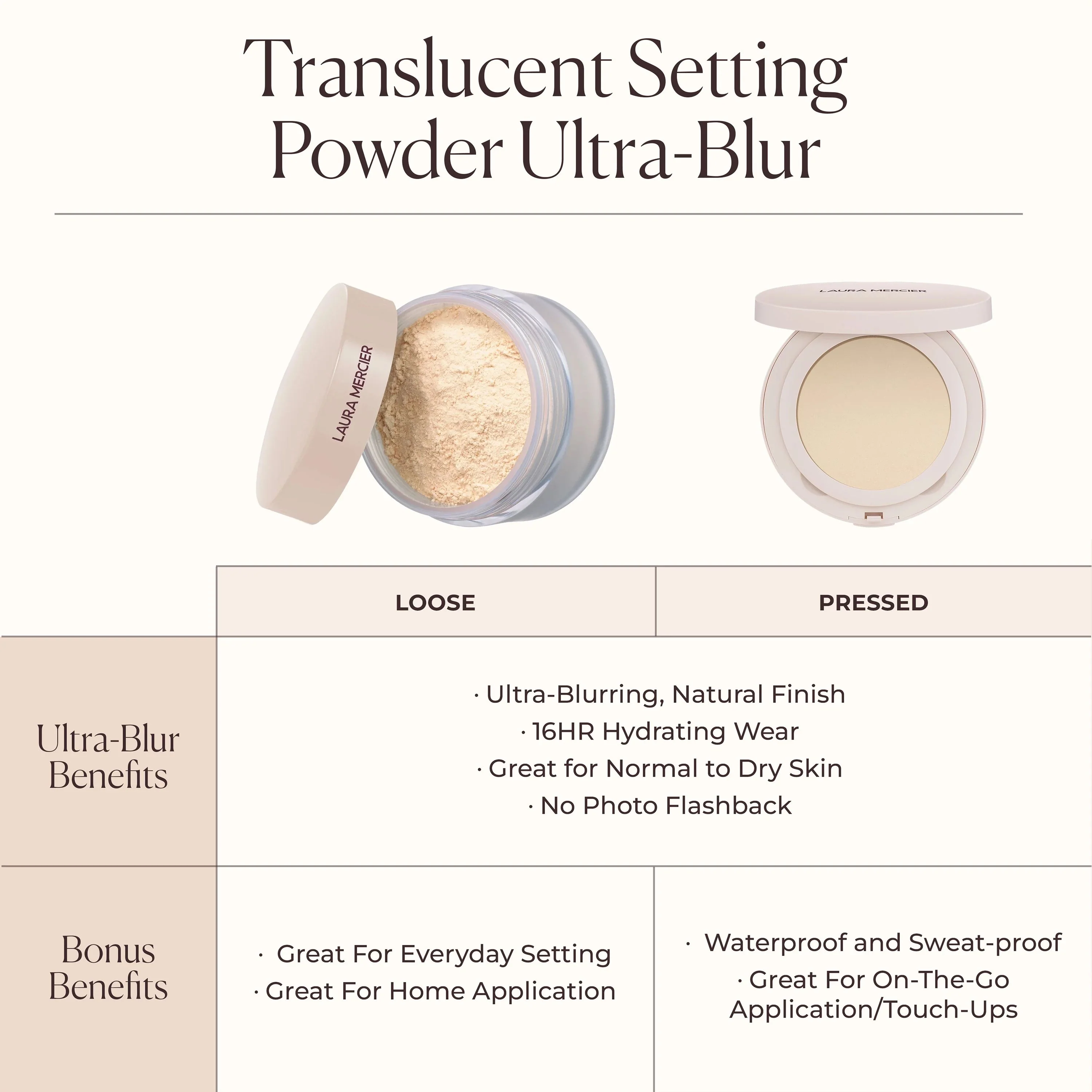 Translucent Loose Talc-Free Setting Powder Ultra-Blur - Image 22